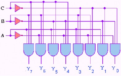 Hình 1 51 Cấu trúc mạch giải mã 3 sang 8 1 7 2 Mạch tuần tự Trigơ Flip Flop 14