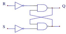 Hình 1 54 Sơ đồ Trigơ R S dùng phần tử NAND Hình 1 55 Sơ đồ Trigơ R S dùng 23