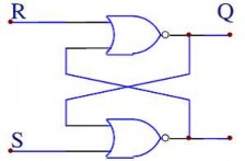Hình 1 55 Sơ đồ Trigơ R S dùng phần tử NOR b Trigơ R S đồng bộ Người ta 24