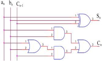 Hình 1 45 Sơ đồ mạch cộng toàn phần c Thiết kế mạch mã hóa nhị phân từ 3
