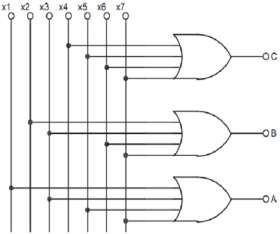 Hình 1 47 Mạch logic dùng phần tử OR d Thiết kế mạch mã hóa thập phân 10 4 7