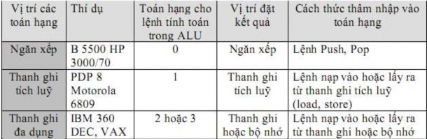 Một vài nhà sản xuất máy tính tuân thủ chặt chẽ các kiểu chọn vị trí toán 1