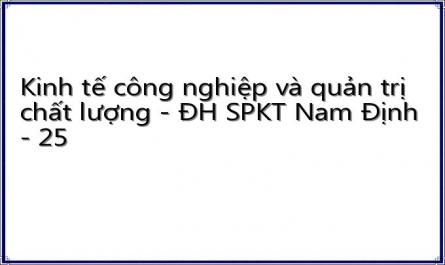 Kinh tế công nghiệp và quản trị chất lượng - ĐH SPKT Nam Định - 25