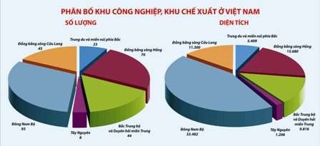 Định hướng phát triển KCN KCX trong giai đoạn tới Để tiếp tục phát huy 1