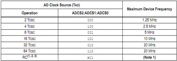 Hình 2 6 Chu kỳ xung clock và tần số làm việc của ADC 2 4 1 Kết quả chuyển 4