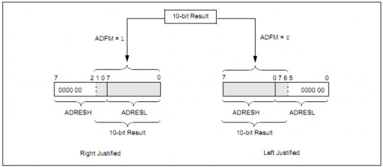 Hình 2 7 Các cách lưu kết quả chuyển đổi 10 bit A D 2 4 2 Các bước chuyển đổi 5