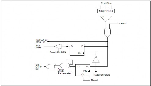 Hình 2 10 Sơ đồ khối đơn giản của bộ Comparator Các bit C2OUT và C1OUT đóng vai 8