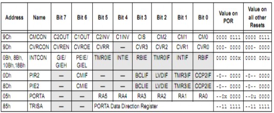 Hình 2 11 Các thanh ghi liên quan đến bộ so sánh 2 6 TRUYỀN THÔNG NỐI TIẾP EUART 1