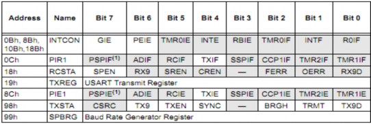 Hình 2 13 Các thanh ghi liên quan đến quá trình truyền bất đồng bộ 2 6 1 2 Bộ 3
