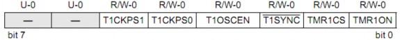 Hình 2 20 T1CON Thanh ghi điều khiển Timer1 Hình 2 21 Sơ đồ khối Timer1 Ngoài ra 2