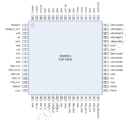 Hình 3 2 Sơ đồ chân của Module SIM900A Bảng 3 1 Bảng mô tả các chức năng từng 1