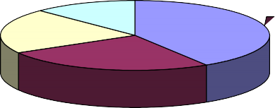 13 21 40 Mỹ Nhật Châu Âu Khác 26 Năm 2013 12 22 24 Năm 2014 42 Mỹ Nhật Châu 14