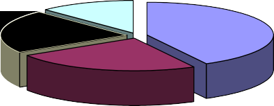 24 Năm 2014 42 Mỹ Nhật Châu Âu Khác Biểu đồ 2 2 Tỉ trọng xuất khẩu theo 15