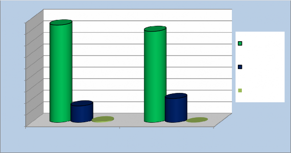 Tốt Chưa tốt Khó đánh giá Phân tích các tài liệu thu được và qua khảo sát 1