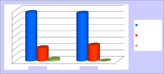Thông tin từ khảo sát thực tiễn và các báo cáo hàng năm của HĐND các cấp 2