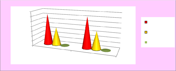 36 4 36 1 Tốt Chưa tốt Khó đánh giá Nhìn chung hoạt động chất vấn của HĐND 3