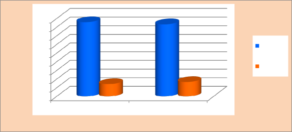 Tại các địa bàn khảo sát hoạt động TXCT của đại biểu HĐND ở Hà Nội 1