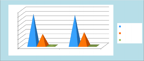 26 1 30 2 Tốt Chưa tốt Khó đánh giá Bảng 3 7 cho thấy 70 9 đại biểu HĐND xã 1