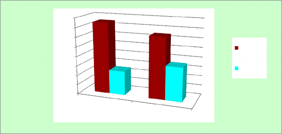 25 1 35 5 Tốt Chưa tốt Nhiệm kỳ vừa qua HĐND xã ở Hà Nội đã duy trì thực 2