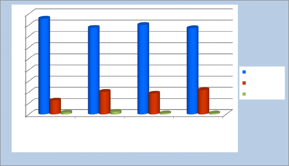77 2 80 70 60 50 40 30 20 4 18 8 21 9 Tốt Chưa tốt Khó đánh giá Nguồn Điều tra 2
