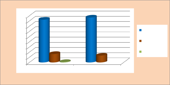 UBND chuẩn bị văn bản trình HĐND Nhiệm kỳ vừa qua sự phối hợp giữa HĐND 1
