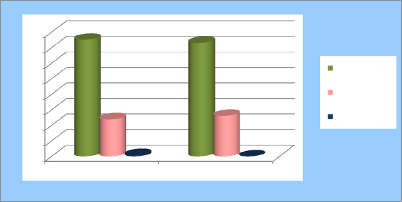 Nhiệm kỳ 2016 2021 sự phối kết hợp giữa HĐND và UBND xã trong hoạt động 3