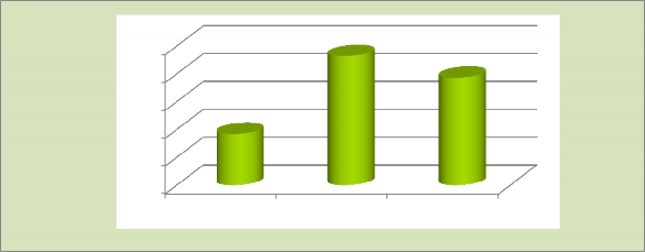 Các cuộc bầu cử đại biểu Quốc hội và đại biểu HĐND có thành công được 1