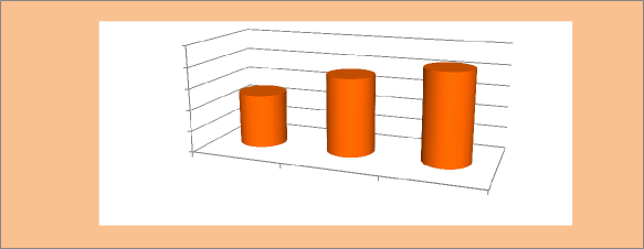 40 30 20 10 0 25 Khác với tiếp xúc cử tri là hoạt động khuyến khích đông đảo 3