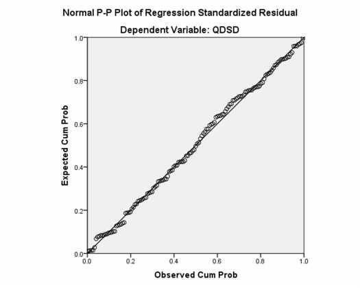 6 Kiểm định One Sample T – Test Kiểm định One Sample T – Test cho các biến 1