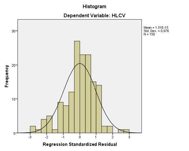 2 Đánh giá của công nhân viên về các nhân tố ảnh hưởng đến sự hài lòng 1
