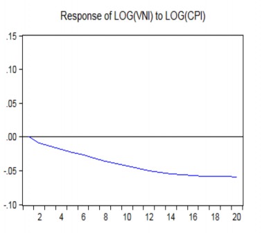 Nguồn Eview 8 0 CHƯƠNG 5 KẾT LUẬN VÀ MỘT SỐ GIẢI PHÁP NHẰM GIA TĂNG TÁC 1