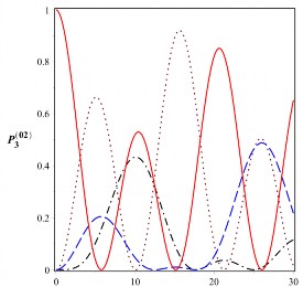 T 10 6 s t 10 6 s t 10 6 s t 10 6 s 0 2 a b Hình 2 18 Các xác suất để 351