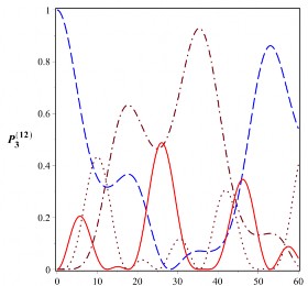 T 10 6 s t 10 6 s t 10 6 s t 10 6 s 0 2 a b Hình 2 18 Các xác suất để 352