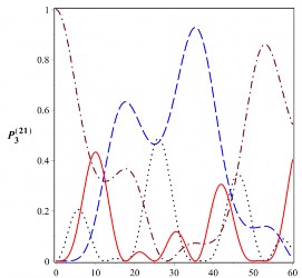 T 10 6 s t 10 6 s 0 2 a b Hình 2 18 Các xác suất để hệ tồn tại trong các 353