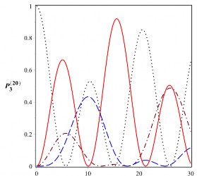 T 10 6 s t 10 6 s 0 2 a b Hình 2 18 Các xác suất để hệ tồn tại trong các 354