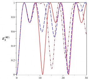 T 10 6 s t 10 6 s t 10 6 s t 10 6 s 1 2 2 1 2 0 Hình 2 19 Sự tiến triển 1