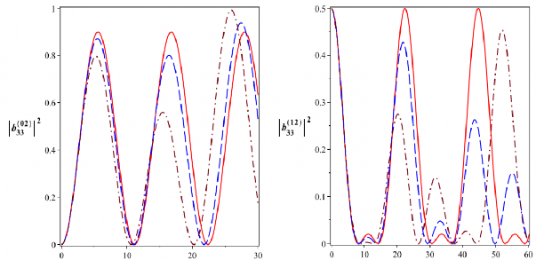 T 10 6 s t 10 6 s t 10 6 s t 10 6 s Hình 2 22 Xác suất để hệ tồn tại 107