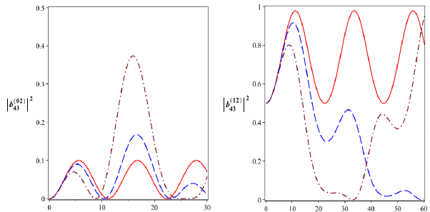 T 10 6 s t 10 6 s t 10 6 s t 10 6 s Hình 2 23 Xác suất để hệ tồn tại 141