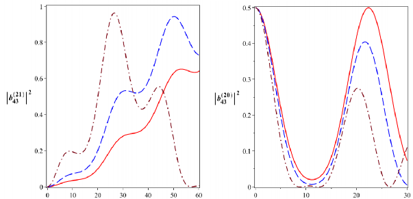 T 10 6 s t 10 6 s Hình 2 23 Xác suất để hệ tồn tại trong các trạng thái 142
