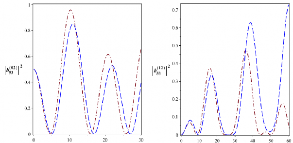 T 10 6 s t 10 6 s t 10 6 s t 10 6 s Hình 2 24 Xác suất để hệ tồn tại 175