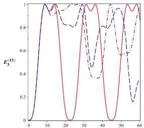 T 10 6 s t 10 6 s t 10 6 s t 10 6 s 1 2 2 1 2 0 Hình 2 19 Sự tiến triển 2
