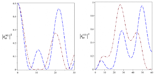 T 10 6 s t 10 6 s t 10 6 s t 10 6 s Hình 2 25 Xác suất để hệ tồn tại 209
