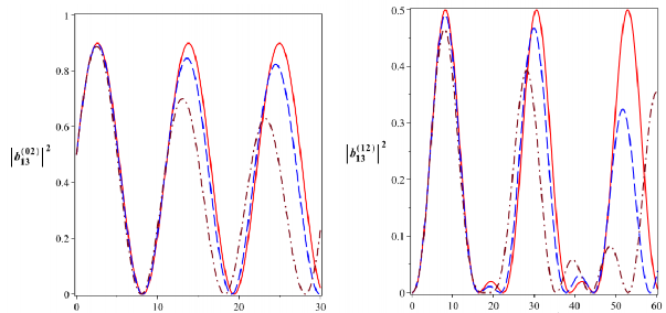 T 10 6 s t 10 6 s t 10 6 s t 10 6 s Hình 2 20 Xác suất để hệ tồn tại 39