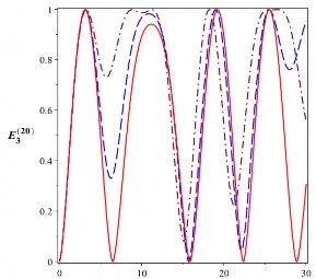 T 10 6 s t 10 6 s 1 2 2 1 2 0 Hình 2 19 Sự tiến triển của entropy đan rối 4