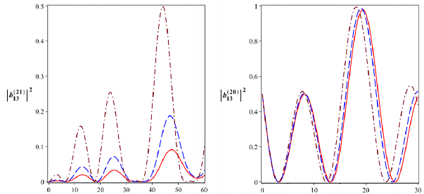 T 10 6 s t 10 6 s Hình 2 20 Xác suất để hệ tồn tại trong các trạng thái 40