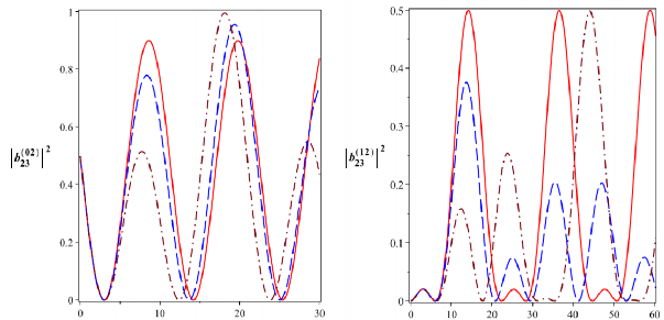 T 10 6 s t 10 6 s t 10 6 s t 10 6 s Hình 2 21 Xác suất để hệ tồn tại 73