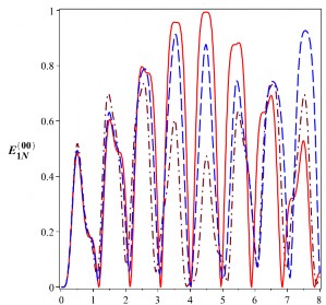 T 10 6 s t 10 6 s 6 Hình 3 1 Sự tiến triển của các entropy đan rối  00  40
