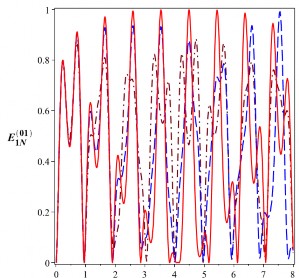 T 10 6 s t 10 6 s 6 Hình 3 1 Sự tiến triển của các entropy đan rối  00  41