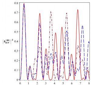 T 10 6 s t 10 6 s Hình 3 4 Xác suất để hệ tồn tại trong trạng thái Bell 70