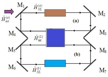 Hình 2 1 Mô hình bộ nối phi tuyến tương tác tuyến tính được bơm một mode 1